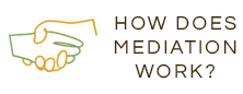 How to Mediate in San Francico with Mediation and Divorce Attorney